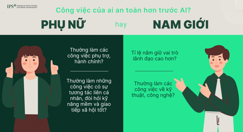 Phụ nữ hay nam giới - công việc của ai an toàn hơn trước AI? 